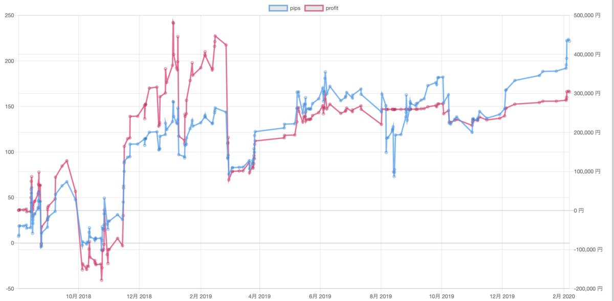 f:id:ea_trader151:20200208094621p:plain f:id:ea_trader151:20200208094621p:plain