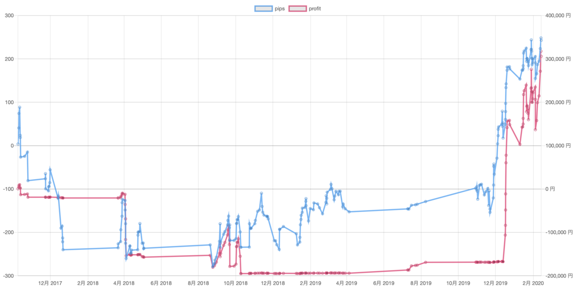f:id:ea_trader151:20200215133008p:plain f:id:ea_trader151:20200215133008p:plain
