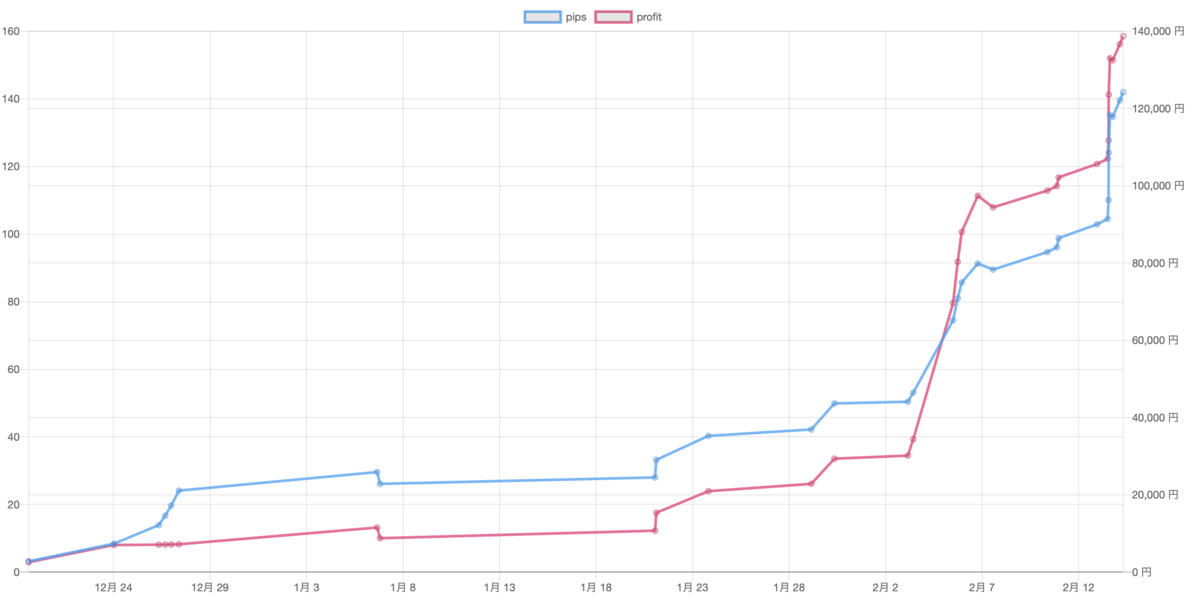 f:id:ea_trader151:20200215133332p:plain f:id:ea_trader151:20200215133332p:plain