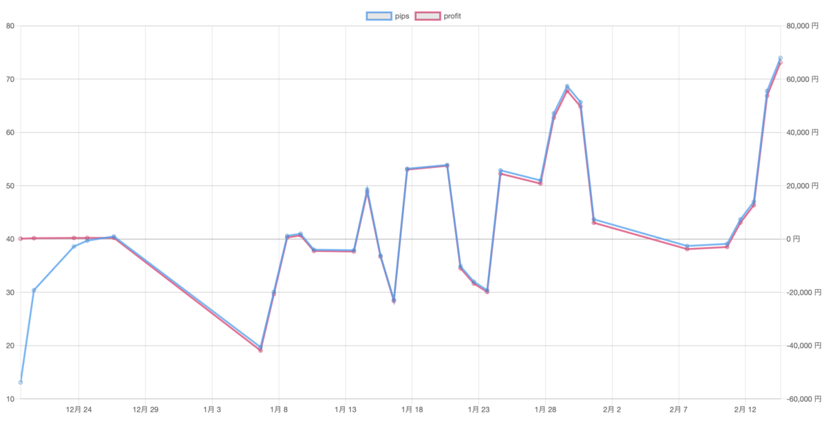 f:id:ea_trader151:20200215133957p:plain f:id:ea_trader151:20200215133957p:plain