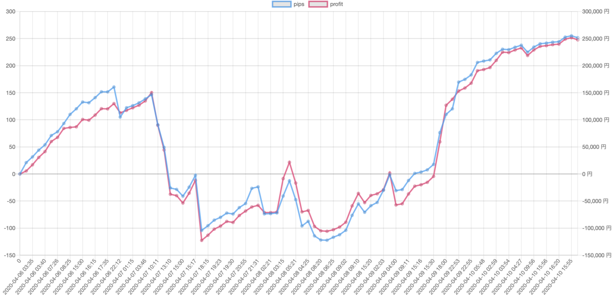 f:id:ea_trader151:20200411175858p:plain f:id:ea_trader151:20200411175858p:plain