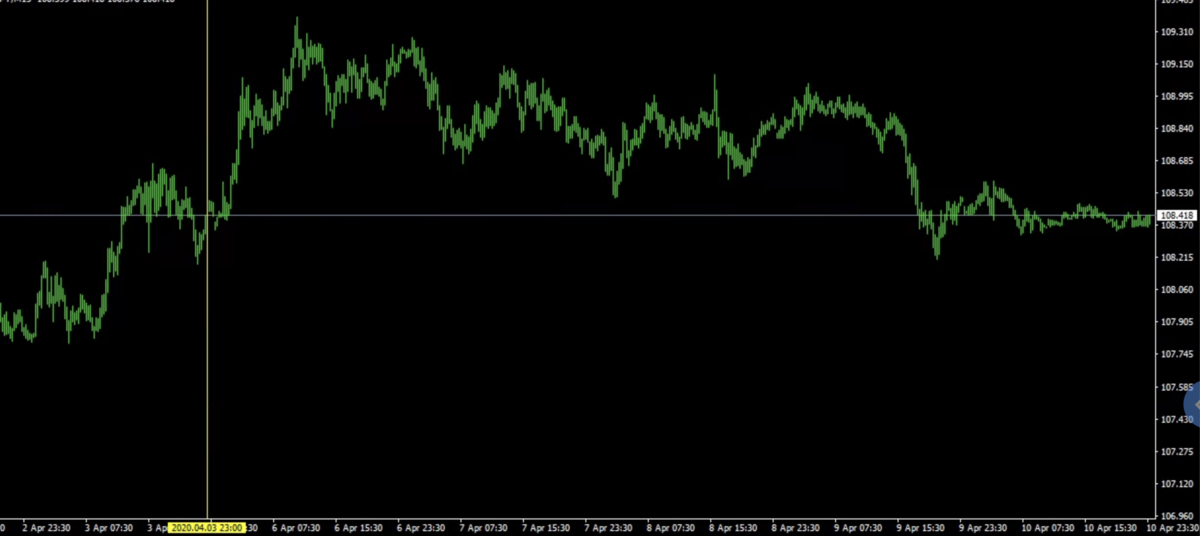 f:id:ea_trader151:20200411182205p:plain f:id:ea_trader151:20200411182205p:plain