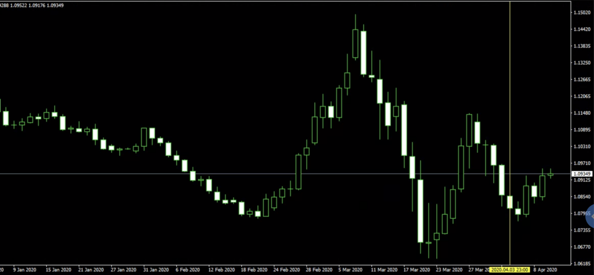 f:id:ea_trader151:20200411182802p:plain f:id:ea_trader151:20200411182802p:plain