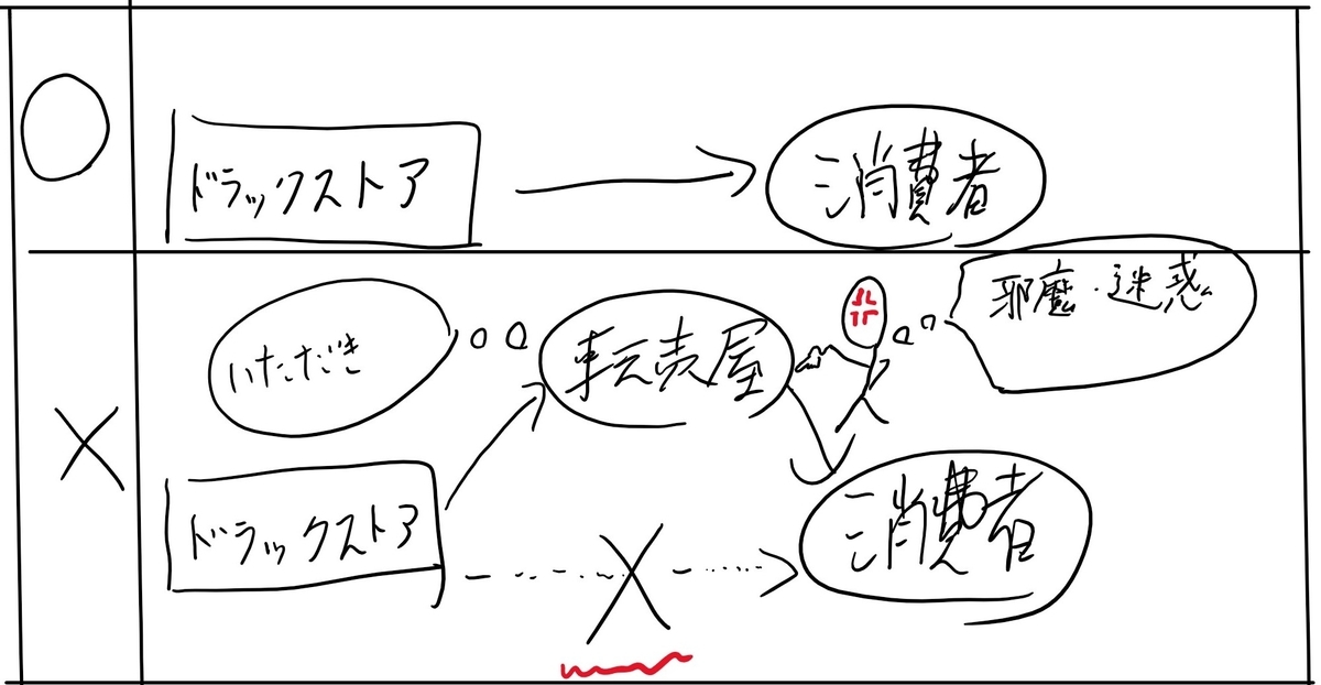 f:id:eagle-one:20200601231752j:plain