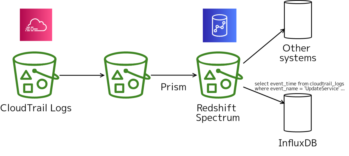 f:id:eagletmt:20190724112506p:plain f:id:eagletmt:20190724112506p:plain