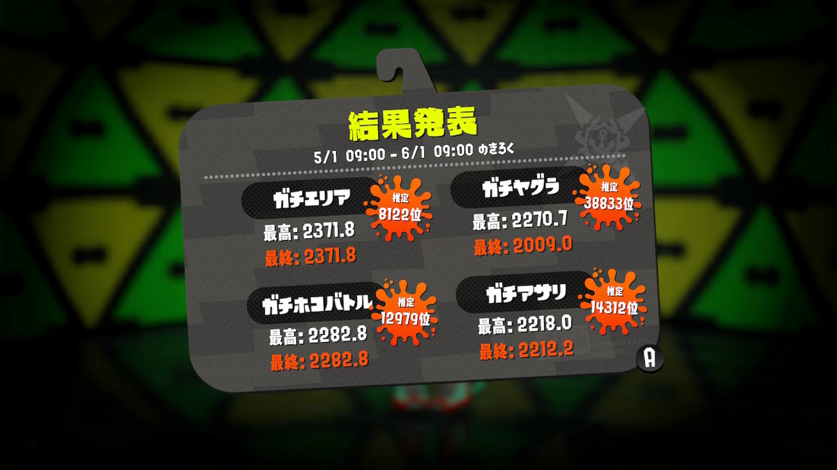Splatoon2とは ゲームの人気 最新記事を集めました はてな