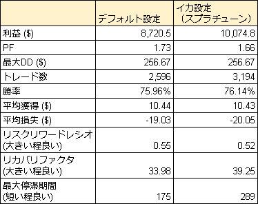 f:id:eaika:20190608143250p:plain f:id:eaika:20190608143250p:plain