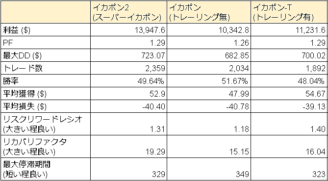 f:id:eaika:20190731151447p:plain f:id:eaika:20190731151447p:plain