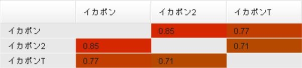 f:id:eaika:20190731151706p:plain f:id:eaika:20190731151706p:plain