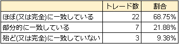 f:id:eaika:20190801174820p:plain f:id:eaika:20190801174820p:plain