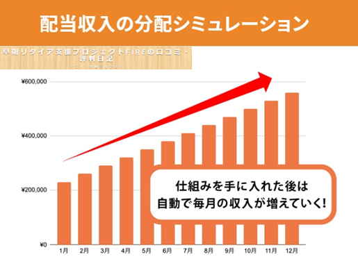 配当収入の分配シミュレーションと書かれた画像