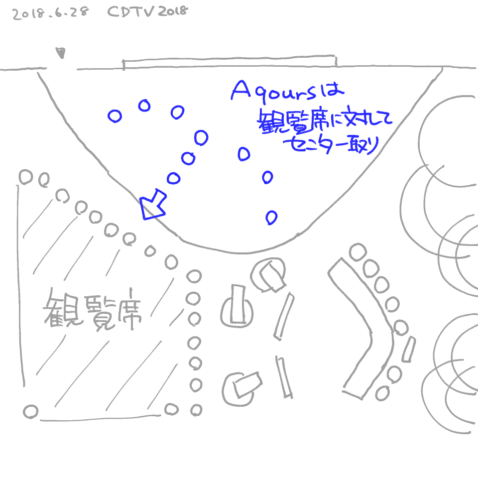 f:id:early48:20180630234307j:plain f:id:early48:20180630234307j:plain