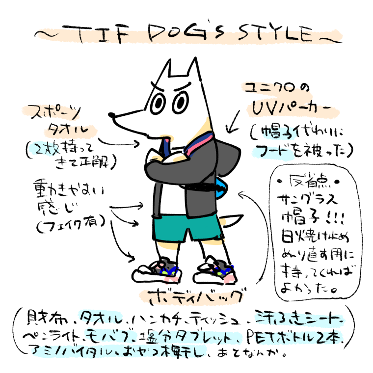 f:id:early48:20190804222244p:plain f:id:early48:20190804222244p:plain