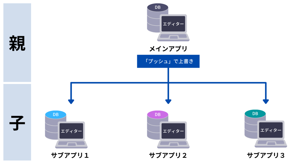 f:id:earthmash:20211022173928p:plain