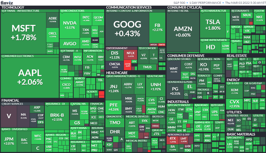 S&P500ヒートマップ