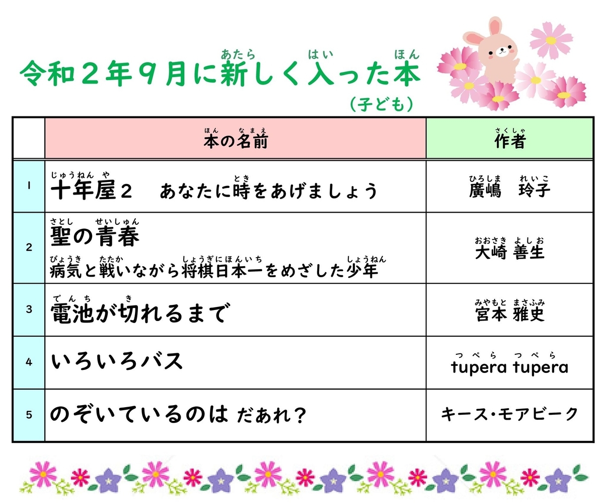 f:id:easttotuka:20200904174401j:plain