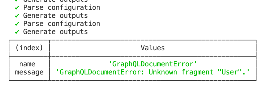 GraphQLDocumentError
