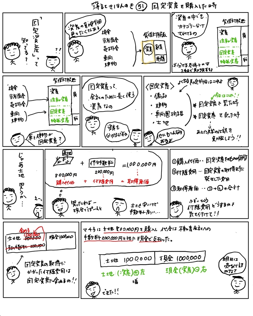 簿記きほんのき５１【仕訳】固定資産の購入 - かんたん！イラストで分かる簿記