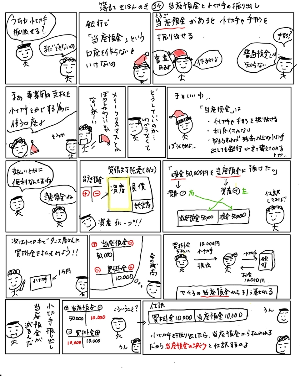簿記きほんのき３４ 仕訳 当座預金と小切手の振り出し かんたん イラストで分かる簿記