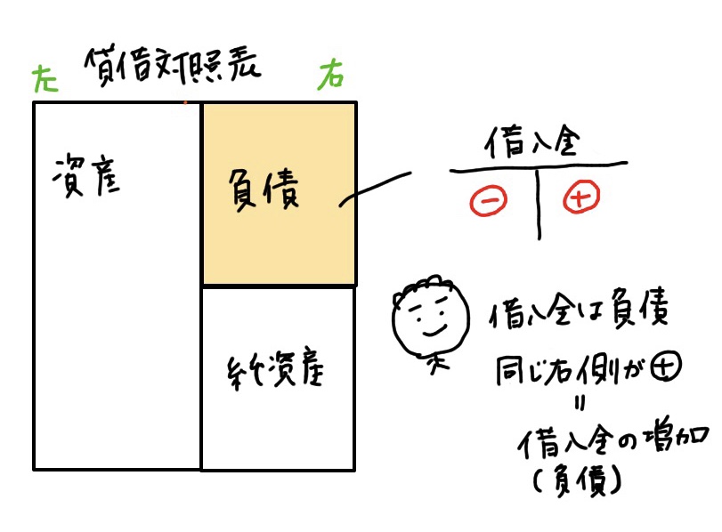 f:id:easy_boki:20200303233007j:plain