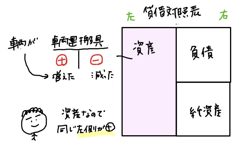 簿記きほんのき４５ 仕訳 商品以外の購入 未払金 かんたん イラストで分かる簿記