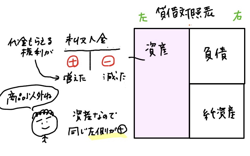 f:id:easy_boki:20200309221919j:plain