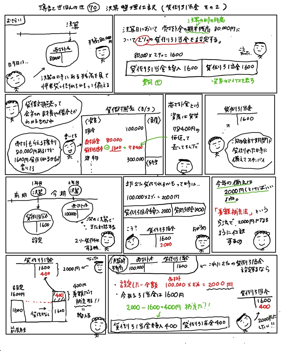 f:id:easy_boki:20200403131028j:plain f:id:easy_boki:20200403131028j:plain