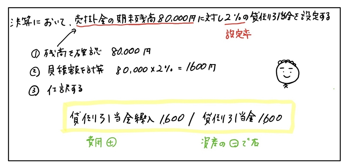 f:id:easy_boki:20200403232819j:plain f:id:easy_boki:20200403232819j:plain