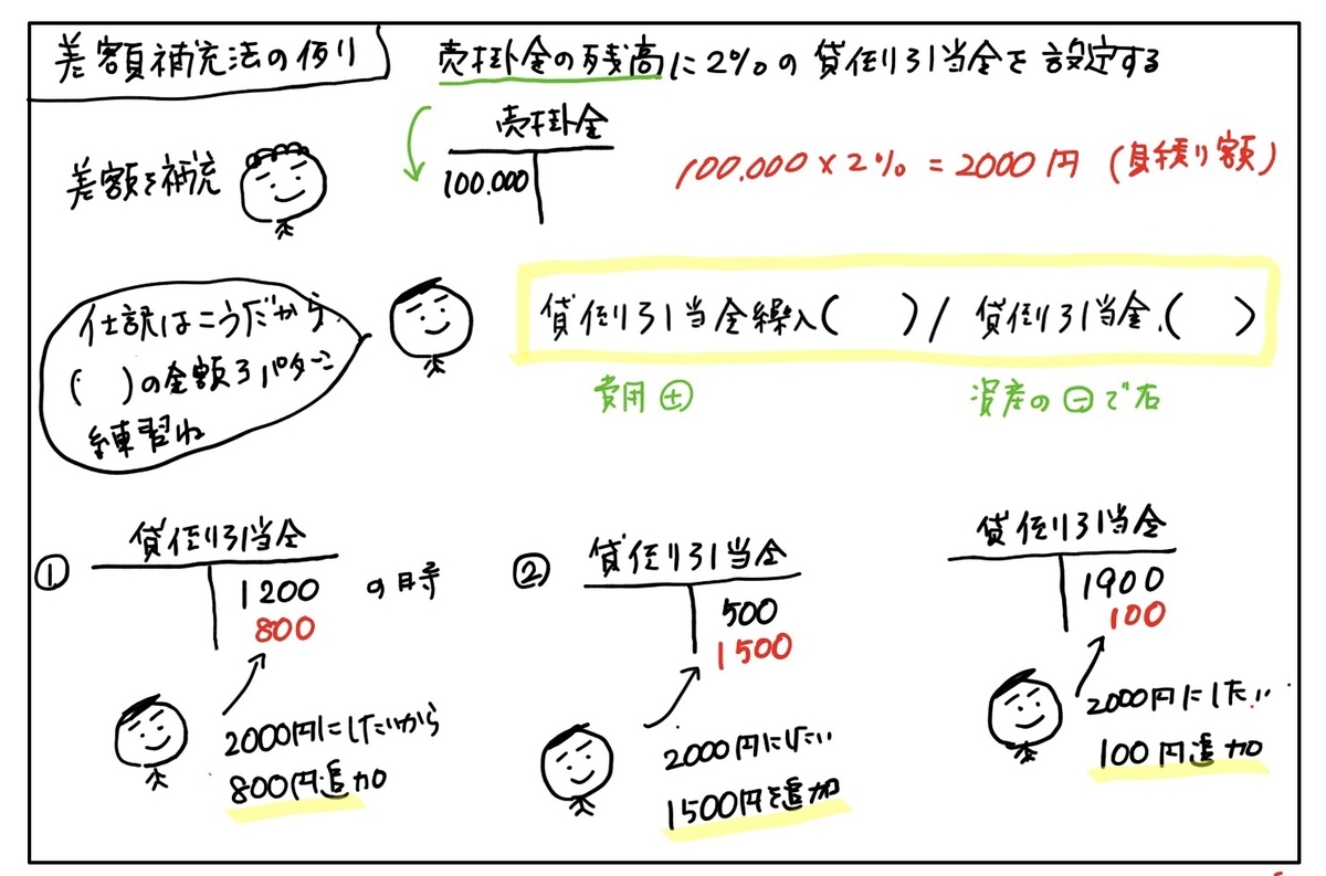f:id:easy_boki:20200404000623j:plain f:id:easy_boki:20200404000623j:plain