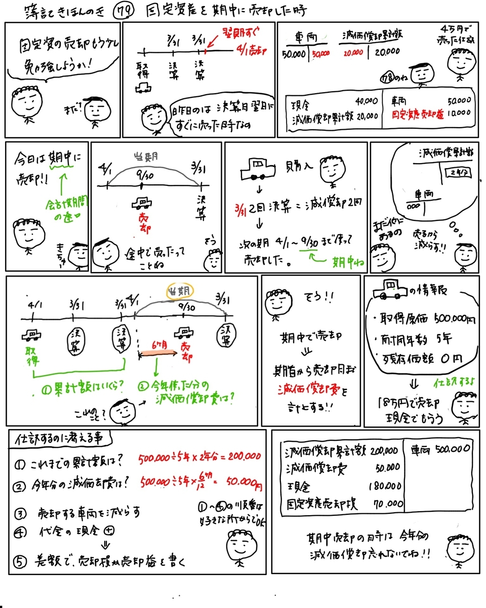 簿記きほんのき７９【仕訳】減価償却した固定資産の期中売却 - かんたん！イラストで分かる簿記
