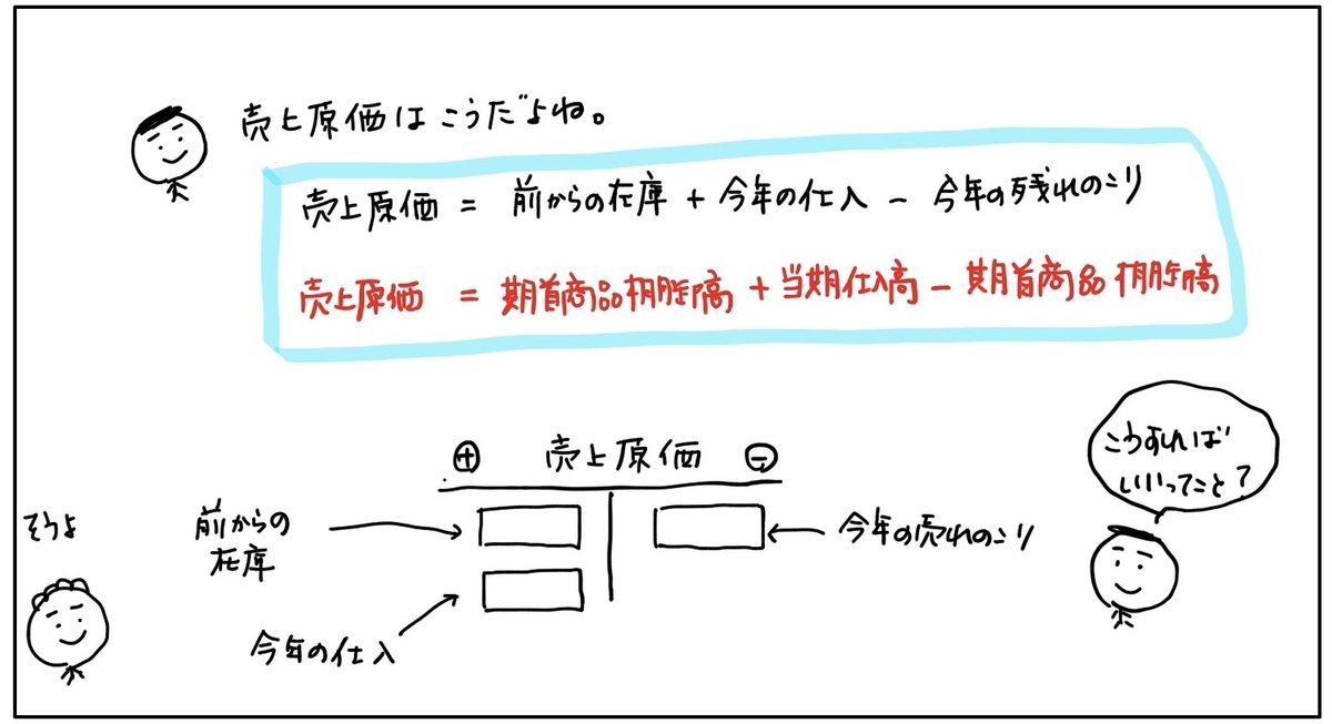 f:id:easy_boki:20200425100128j:plain f:id:easy_boki:20200425100128j:plain
