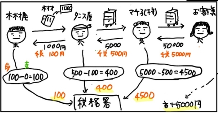 f:id:easy_boki:20200426003223p:plain