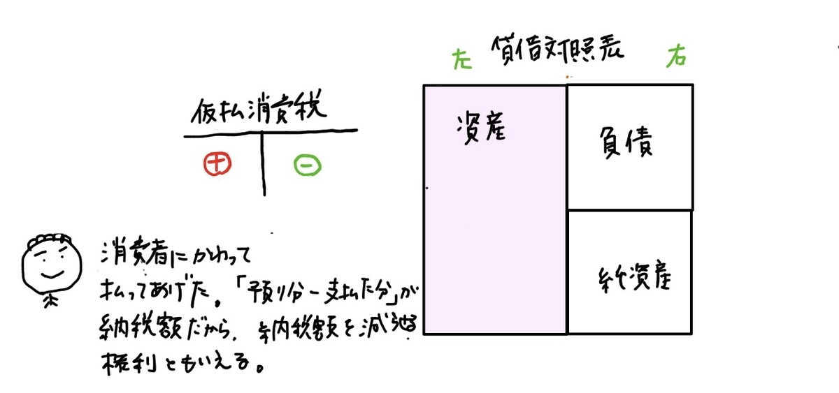 f:id:easy_boki:20200426114143j:plain