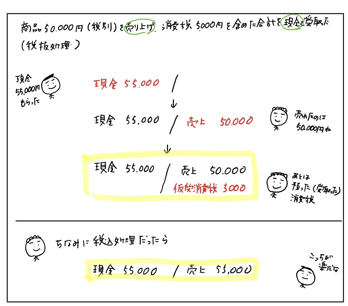 f:id:easy_boki:20200426114333j:plain