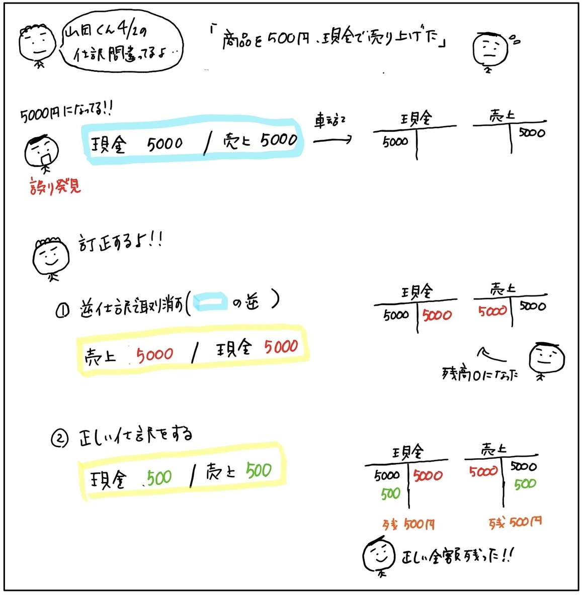 f:id:easy_boki:20200501000744j:plain