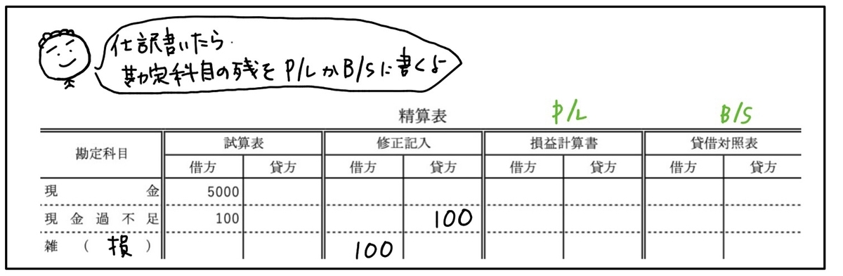 f:id:easy_boki:20200504001801j:plain f:id:easy_boki:20200504001801j:plain