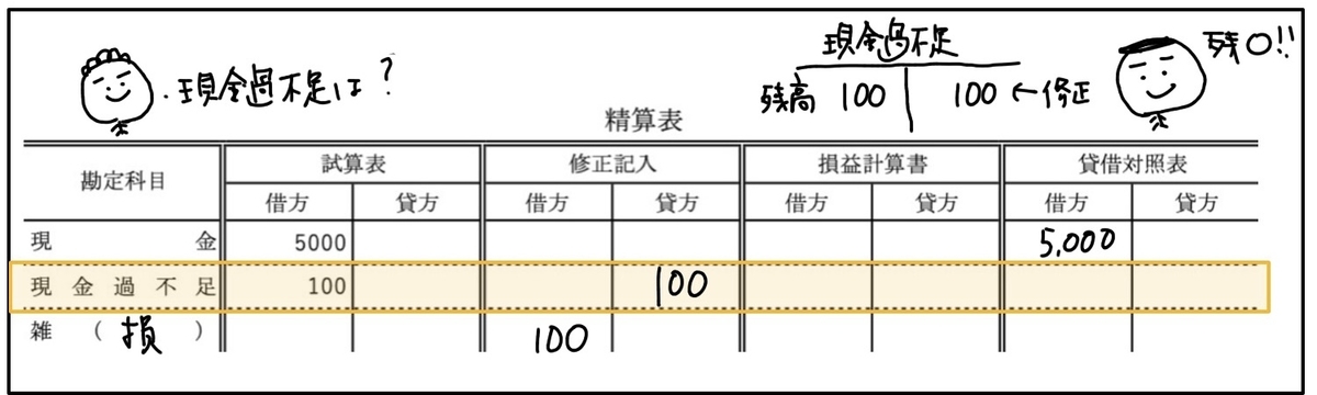 f:id:easy_boki:20200504003930j:plain f:id:easy_boki:20200504003930j:plain