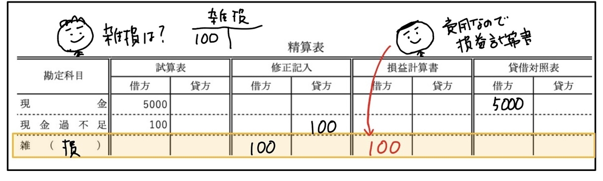 f:id:easy_boki:20200504004029j:plain f:id:easy_boki:20200504004029j:plain