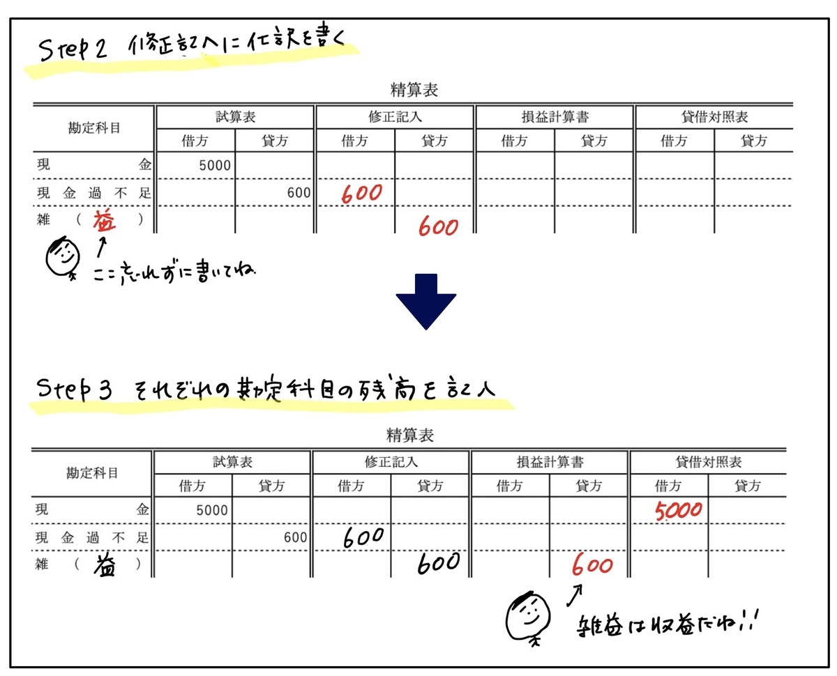 f:id:easy_boki:20200504005946j:plain f:id:easy_boki:20200504005946j:plain