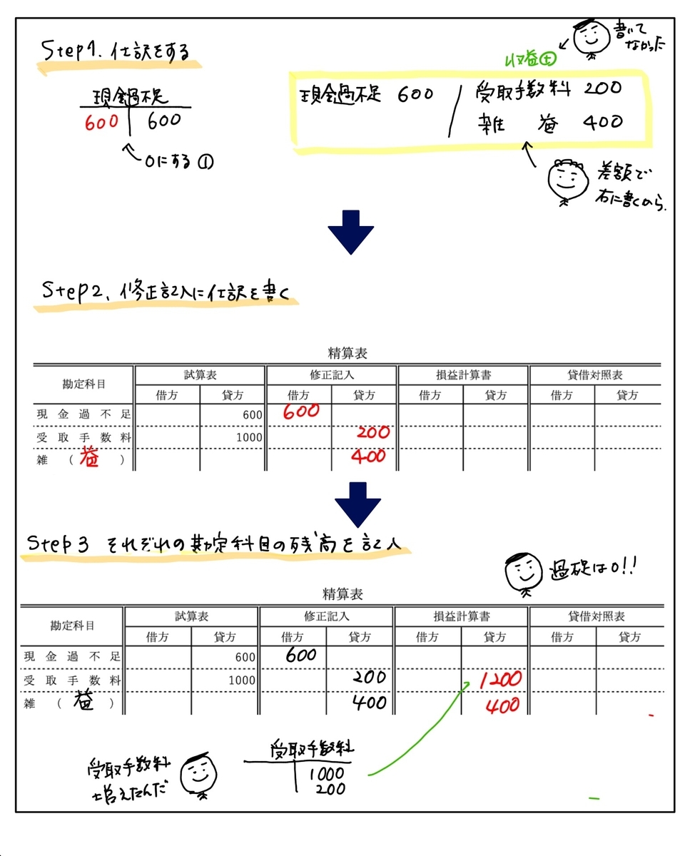 f:id:easy_boki:20200504011813j:plain f:id:easy_boki:20200504011813j:plain