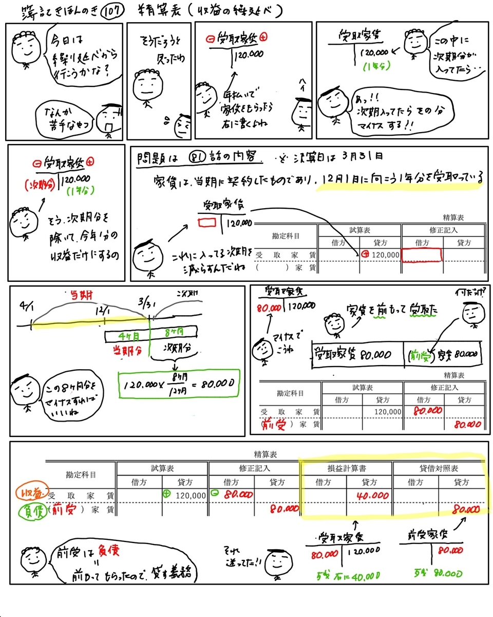 簿記きほんのき１０７【精算表】収益の繰延べ - かんたん！イラストで分かる簿記