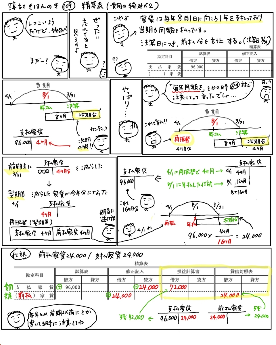 f:id:easy_boki:20200511225802j:plain