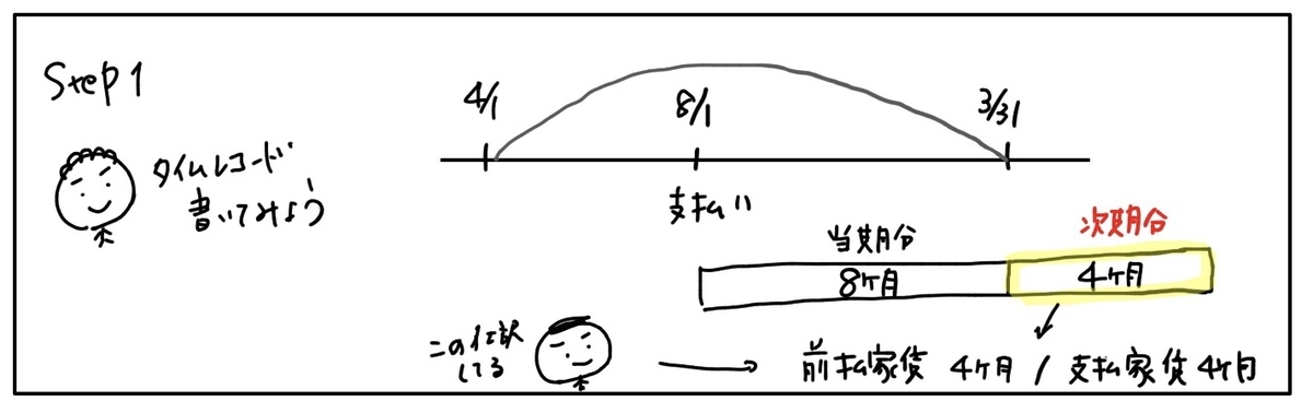 f:id:easy_boki:20200511234553j:plain