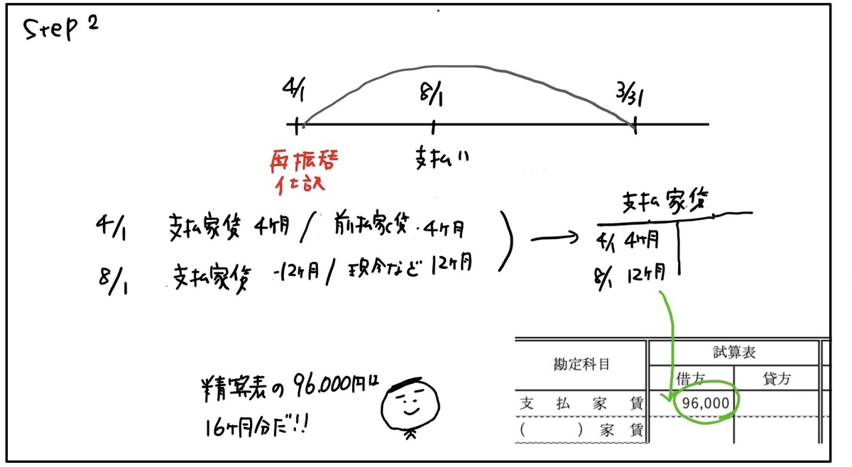 f:id:easy_boki:20200511234633j:plain