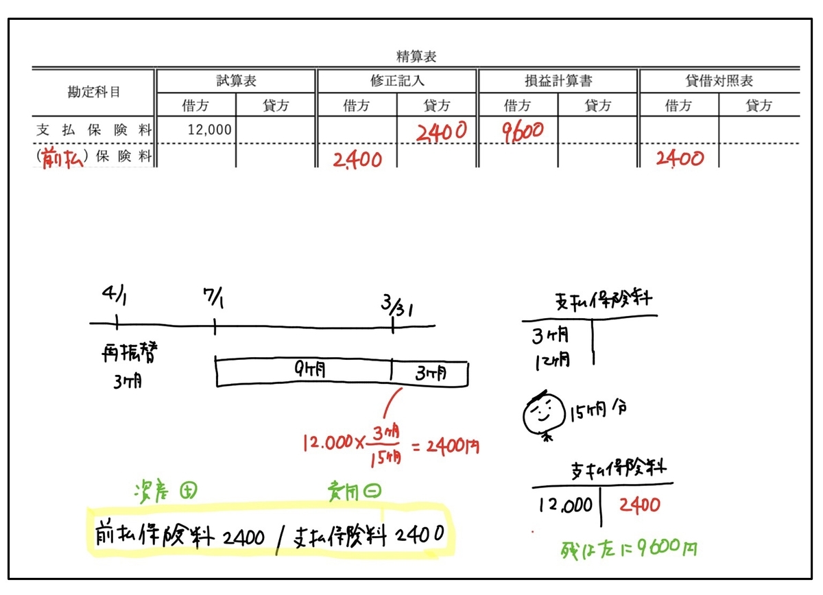 f:id:easy_boki:20200512003544j:plain