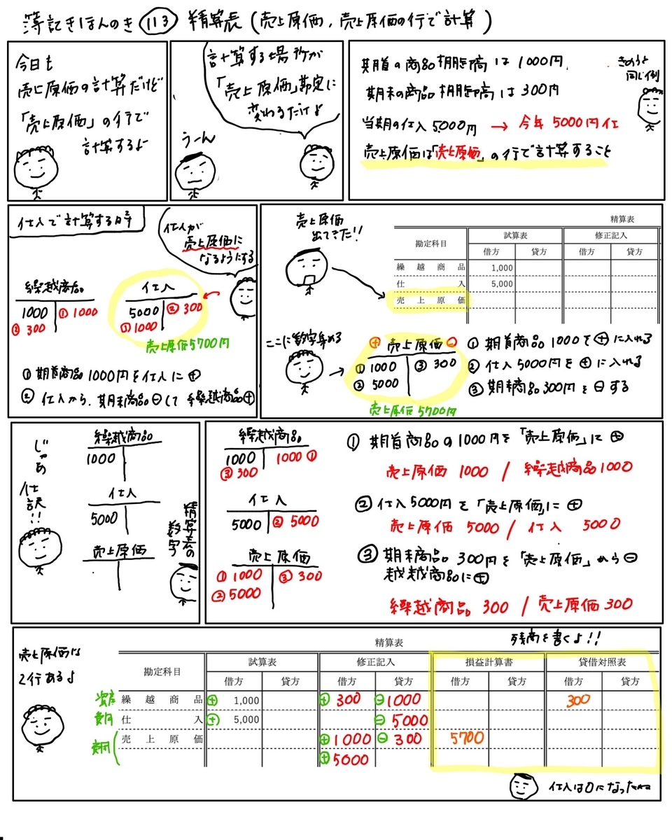 f:id:easy_boki:20200516153458j:plain f:id:easy_boki:20200516153458j:plain