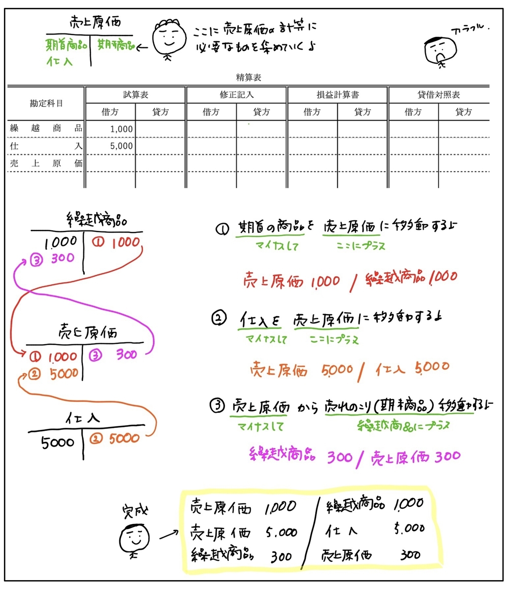 f:id:easy_boki:20200516170309j:plain f:id:easy_boki:20200516170309j:plain