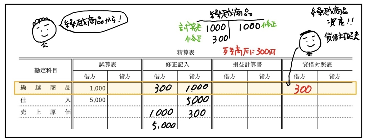 f:id:easy_boki:20200516170427j:plain f:id:easy_boki:20200516170427j:plain