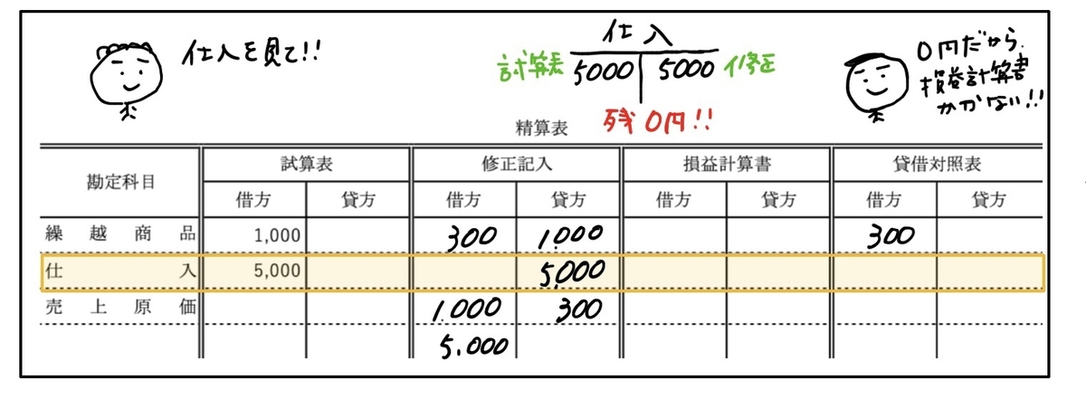 f:id:easy_boki:20200516170508j:plain f:id:easy_boki:20200516170508j:plain