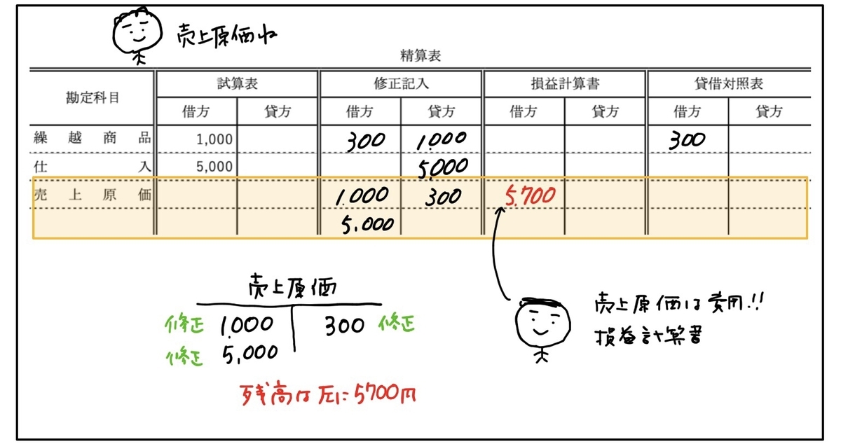 f:id:easy_boki:20200516170550j:plain f:id:easy_boki:20200516170550j:plain